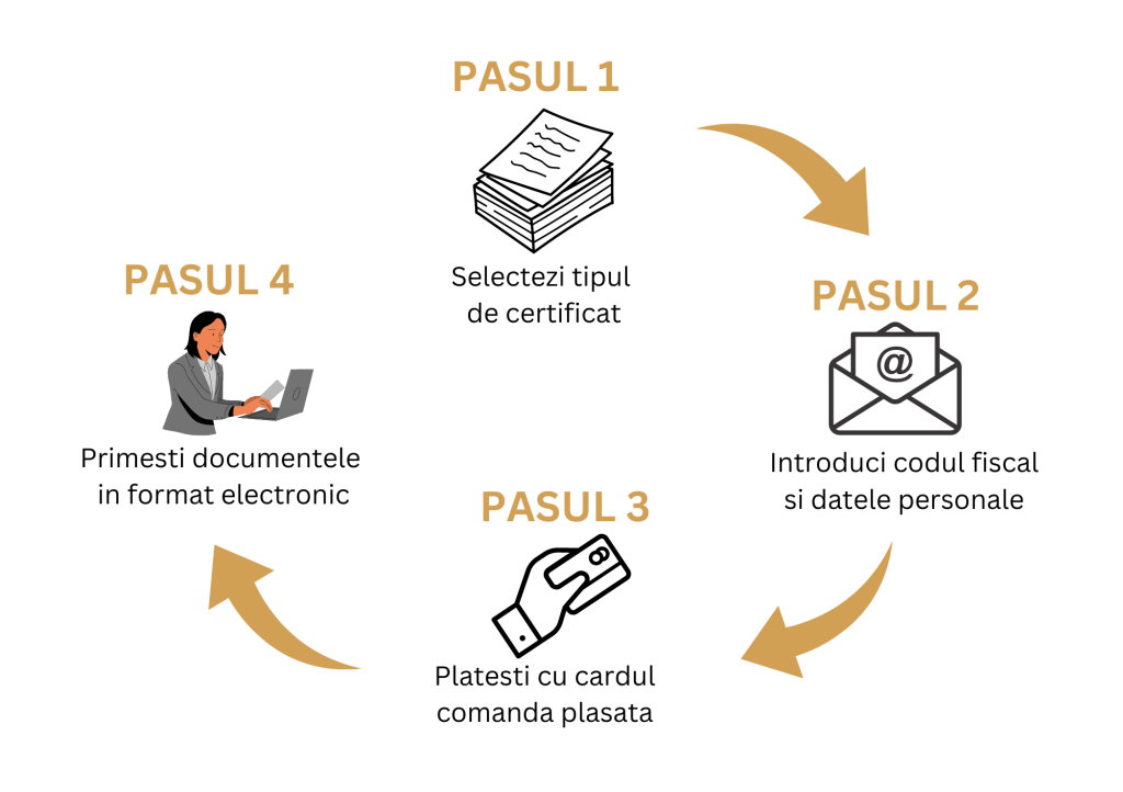 Extras de Carte Funciara 4 pasi de parcurs